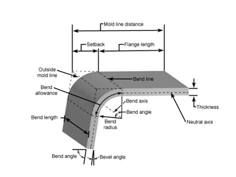 24x14 sheet metal radius 90|stainless steel bend radius.